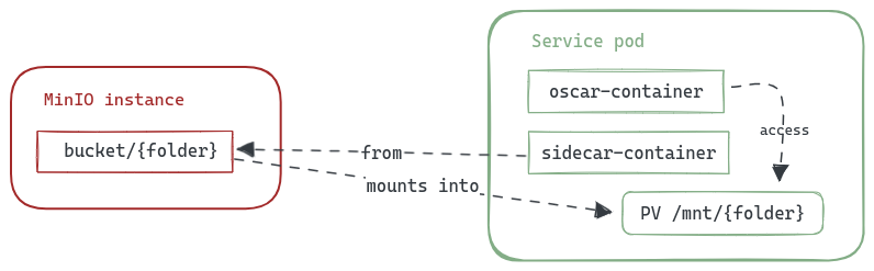 mount-diagram