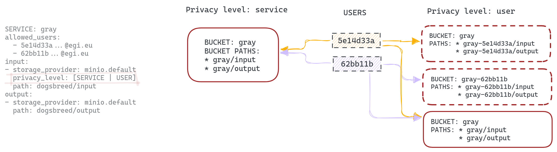 multitenancy-diagram