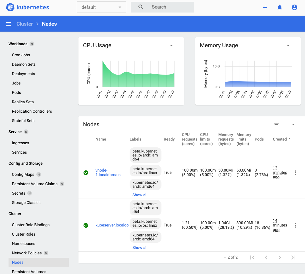 access-kubernetes-2