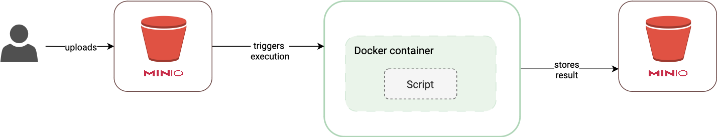 oscar-async.png
