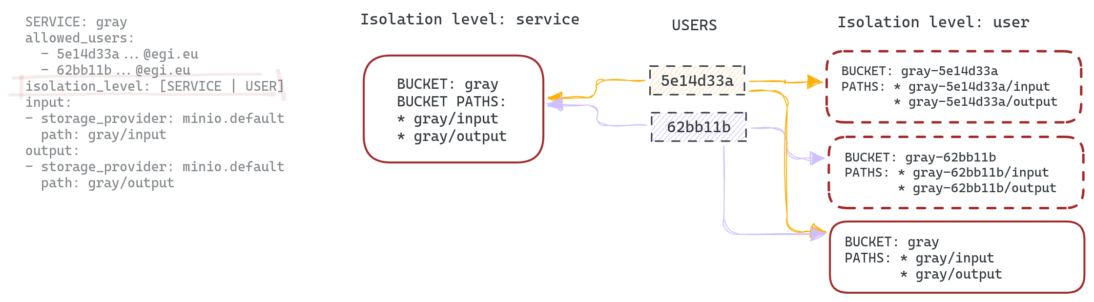 multitenancy-diagram